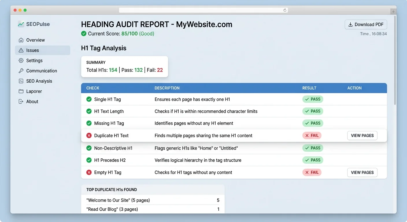 Heading audit tool report displaying H1 tag optimization results