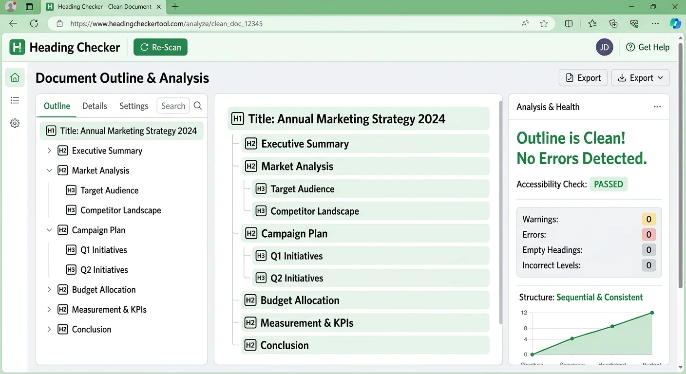 Heading checker tool displaying a properly structured heading hierarchy with no errors