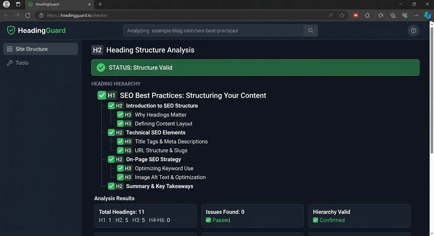 Screenshot of heading audit tool displaying correct H1 H2 H3 hierarchy